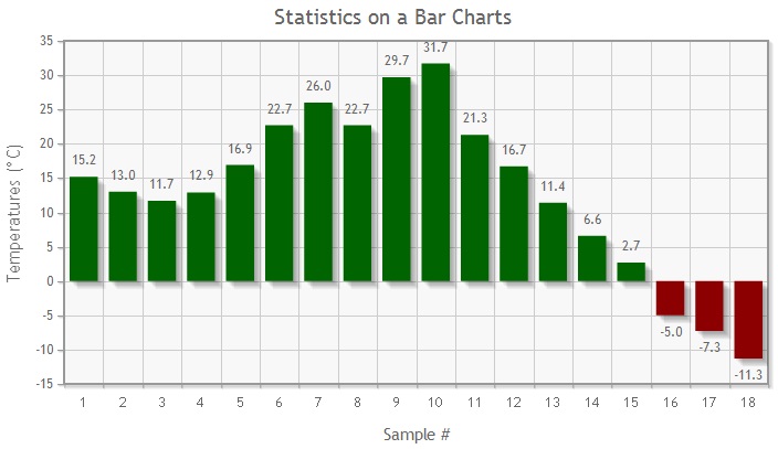 stats_barcharts01