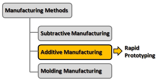 manufacturing-methods