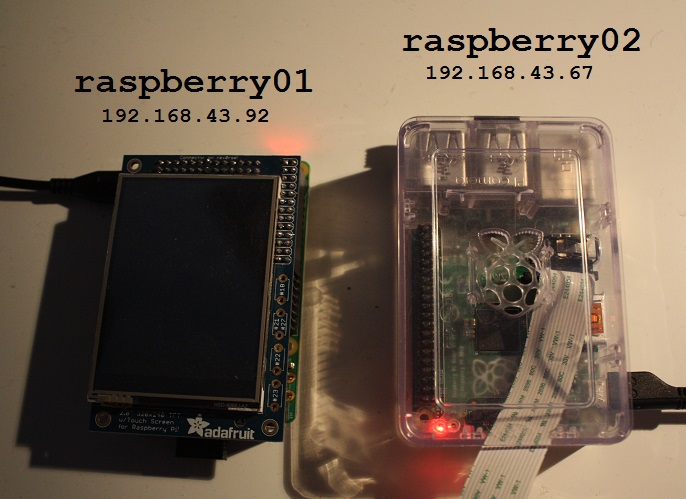 Meccanismo Complesso - Cluster Raspberry