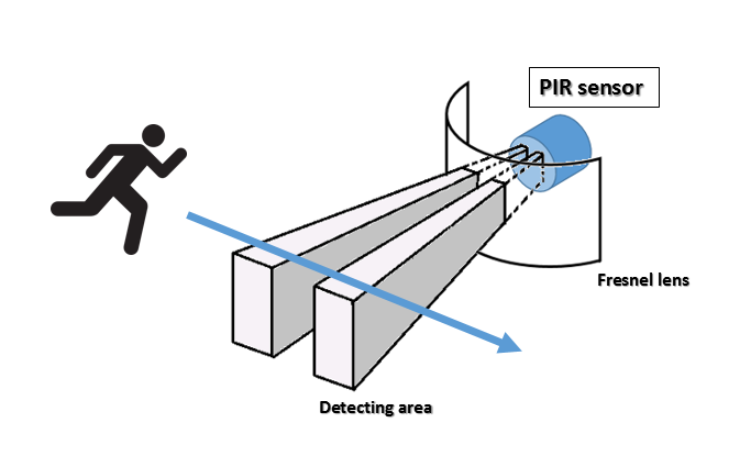 Meccanismo Complesso - PIR sensor how to