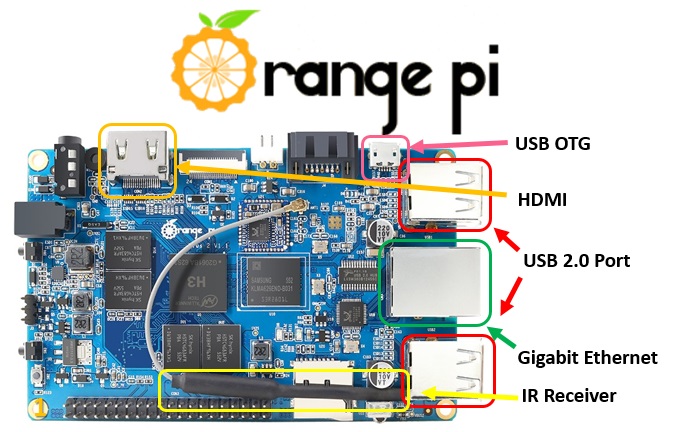 Orange Pi Plus 2 - USB ports, IR receiver, HDMIjpg