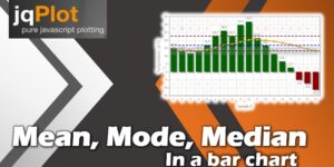 jqPlot - the mean, the mode, the median in a bar chart