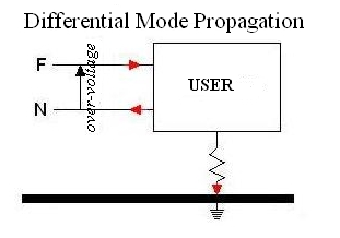 surge-differential-mode