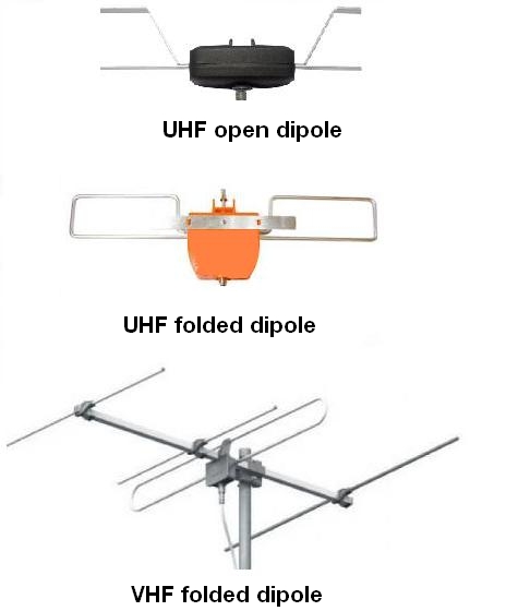 antenna dipoles