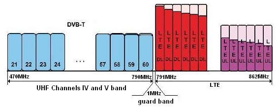 antenna guard band