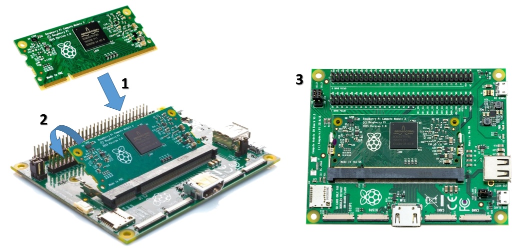 Raspberry Pi CMIO3 e CM3