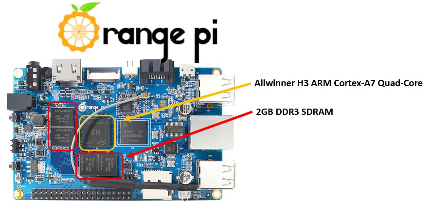 Orange Pi Plus 2 - CPU and 2GB RAM DDR