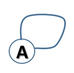 programming graphs with Python - loop node