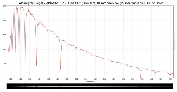 LOWSCOPE - optical spectrogram