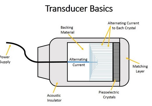 ultrasound transducer scheme