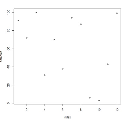 Introduzione a R - plot di valori in un array