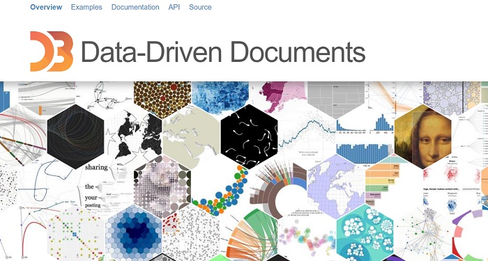 D3 Data driven document official site