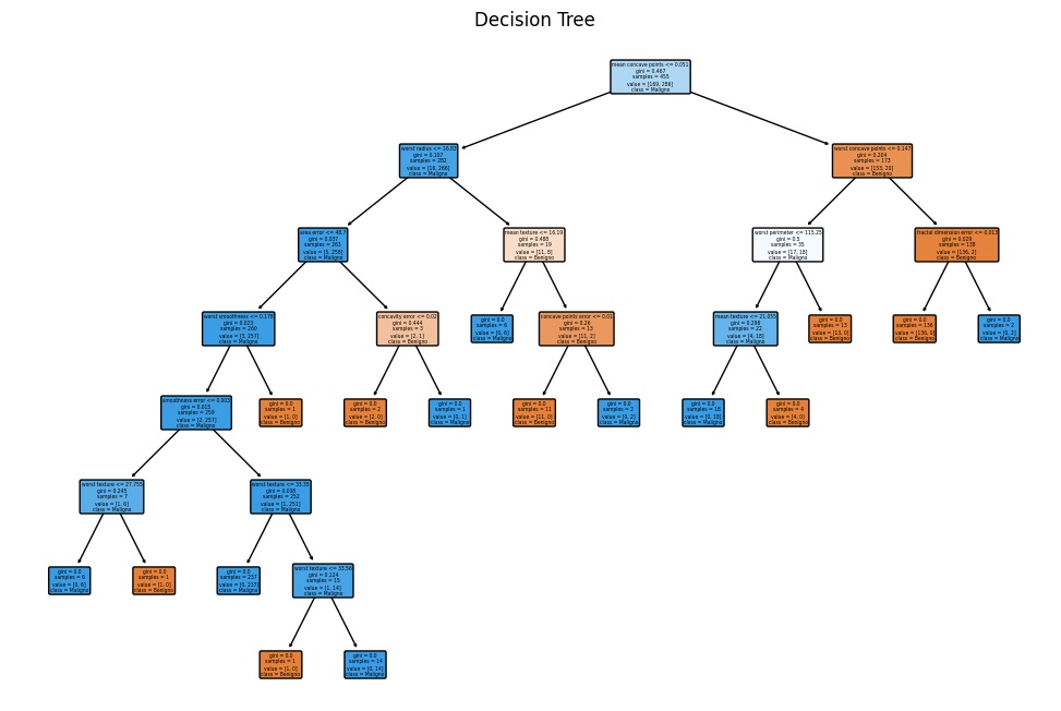 Decision Trees - Structure