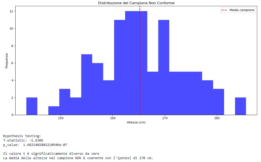 Statistica descrittiva vs statistica inferenziale campione