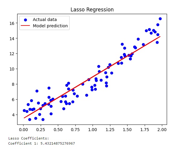Advanced Regression - Lasso Regression