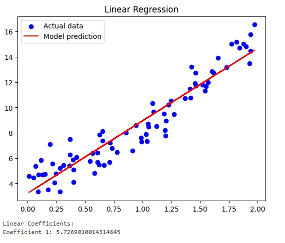 Advanced Regression - Linear Regression