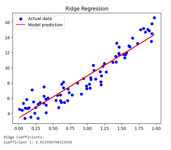 Advanced Regression - Ridge Regression