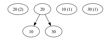Albero binario di esempio 2