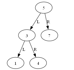 Albero binario di esempio
